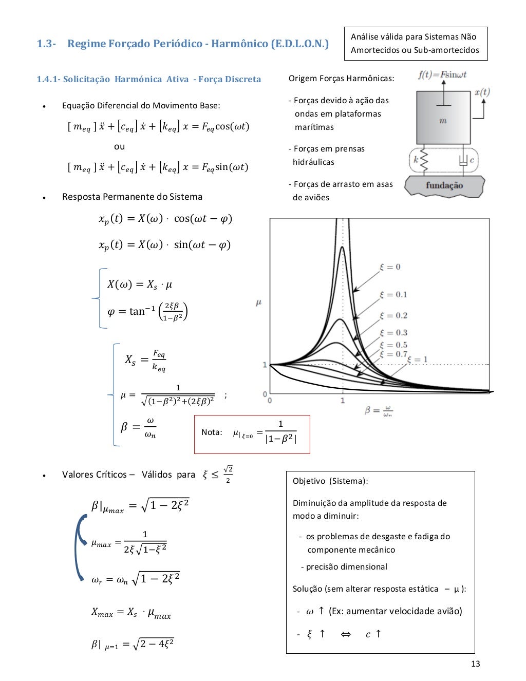 Mechanical vibration equation summary