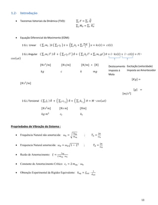 13
1.2- Introdução
• Teoremas Vetoriais da Dinâmica (TVD): ∑ 𝐹 = ∑ 𝑄⃗̇
𝑖𝑗
∑ 𝑀 𝑂 = ∑ 𝐾 𝑂
⃗⃗⃗⃗⃗𝑖𝑗
• Equação Diferencial do Movimento (EDM):
1 G.L Linear ( ∑ 𝑚𝑖𝑖 ) 𝑥̈ ( ∑ 𝑐𝑓𝑓 ) 𝑥̇ + (∑ 𝑘𝑗𝑗 + ∑
𝑚 𝑖 𝑔
𝑙𝑖 ) 𝑥 = 𝑘𝑠( 𝑡) + 𝑐𝑠̇( 𝑡)
1 G.L Angular ( ∑ 𝑚𝑖𝑖 𝑙2 ) 𝜃̈ + ( ∑ 𝑐𝑓𝑓 𝑙2 ) 𝜃̇ + ( ∑ 𝑘𝑗𝑗 𝑙2
+ ∑ 𝑚𝑖𝑖 𝑔𝑙 ) 𝜃 = 𝑙 ⋅ 𝑘𝑠( 𝑡) + 𝑙 ⋅ 𝑐𝑠̇( 𝑡) + 𝐹𝑙 ⋅
𝑐𝑜𝑠( 𝜔𝑡)
[𝑁𝑠2
/𝑚] [𝑁𝑠/𝑚] [𝑁/𝑚] + [𝑁]
𝑘𝑔 𝑐 𝑘 𝑚𝑔
[𝐾𝑔] =
[𝑁𝑠2
/𝑚]
[𝑔] =
[𝑚/𝑠2]
1 G.L Torsional ( ∑ 𝐽𝑖𝑖 ) 𝜃̈ + ( ∑ 𝑐𝑡 𝑓𝑓 ) 𝜃̇ + ( ∑ 𝑘𝑡 𝑗𝑗 ) 𝜃 = 𝑀 ⋅ 𝑐𝑜𝑠( 𝜔𝑡)
[𝑁𝑠2
𝑚] [𝑁𝑠 𝑚] [𝑁𝑚]
𝑘𝑔 𝑚2
𝑐𝑡 𝑘𝑡
Propriedades de Vibração do Sistema :
• Frequência Natural não amortecida: 𝜔 𝑛 = √
𝑘 𝑒𝑞
𝑚 𝑒𝑞
; 𝑇𝑛 =
2𝜋
𝜔 𝑛
• Frequencia Natural amortecida: 𝜔 𝑑 = 𝜔 𝑛√1 − 𝜉2 ; 𝑇𝑑 =
2𝜋
𝜔 𝑑
• Razão de Amortecimento: 𝜉 =
𝑐 𝑒𝑞
2 𝑚 𝑒𝑞 ⋅ 𝜔 𝑛
• Constante de Amortecimento Crítico: 𝑐 𝑐 = 2 𝑚 𝑒𝑞 ⋅ 𝜔 𝑛
• Obtenção Experimental da Rigidez Equivalente: 𝑘 𝑒𝑞 = 𝑓𝑒𝑠𝑡 ⋅
1
𝑑 𝑒𝑠𝑡
Excitação (velocidade)
Imposta ao Amortecedor
Deslocamento
Imposto à
Mola
 