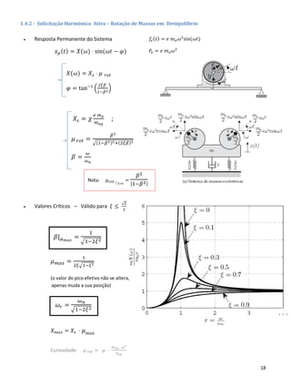 18
1.4.2 - Solicitação Harmónica Ativa – Rotação de Massas em Desiquilibrio
• Resposta Permanente do Sistema
𝑥 𝑝( 𝑡) = 𝑋(𝜔) ⋅ sin(𝜔𝑡 − 𝜑)
𝑋(𝜔) = 𝑋𝑠 ⋅ 𝜇 𝑟𝑜𝑡
𝜑 = tan−1
(
2𝜉𝛽
1−𝛽2
)
𝑋𝑠 = 𝜒
𝑒 𝑚 𝑜
𝑚 𝑒𝑞
;
𝜇 𝑟𝑜𝑡 =
𝛽2
√(1−𝛽2)2+(2𝜉𝛽)2
𝛽 =
𝜔
𝜔 𝑛
• Valores Críticos – Válido para 𝜉 ≤
√2
2
𝛽| 𝜇 𝑚𝑎𝑥
=
1
√1−2𝜉2
𝜇 𝑚𝑎𝑥 =
1
2𝜉√1−𝜉2
(o valor do pico efetivo não se altera,
apenas muda a sua posição)
𝜔 𝑟 =
𝜔 𝑛
√1−2𝜉2
𝑋 𝑚𝑎𝑥 = 𝑋𝑠 ⋅ 𝜇 𝑚𝑎𝑥
Curiosidade: 𝜇 𝑟𝑜𝑡 = 𝜇 ⋅
𝑚 𝑒𝑞 𝜔2
𝑘 𝑒𝑞
𝑓𝑒( 𝑡) = 𝑒 𝑚 𝑜 𝜔2
sin(𝜔𝑡)
𝐹𝑒 = 𝑒 𝑚 𝑜 𝜔2
Nota: 𝜇 𝑟𝑜𝑡 | 𝜉=0
=
𝛽2
|1−𝛽2|
 