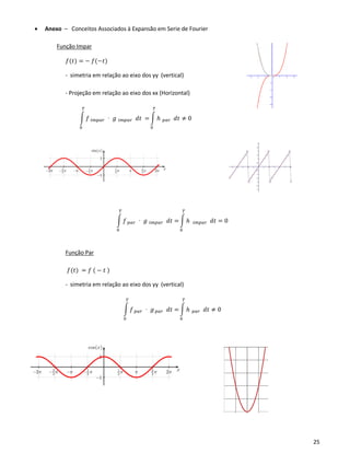 25
• Anexo – Conceitos Associados à Expansão em Serie de Fourier
Função Impar
𝑓(𝑡) = − 𝑓(−𝑡)
- simetria em relação ao eixo dos yy (vertical)
- Projeção em relação ao eixo dos xx (Horizontal)
∫ 𝑓 𝑖𝑚𝑝𝑎𝑟 ⋅ 𝑔 𝑖𝑚𝑝𝑎𝑟 𝑑𝑡 =
𝑇
0
∫ ℎ 𝑝𝑎𝑟 𝑑𝑡 ≠ 0
𝑇
0
∫ 𝑓 𝑝𝑎𝑟 ⋅ 𝑔 𝑖𝑚𝑝𝑎𝑟 𝑑𝑡 =
𝑇
0
∫ ℎ 𝑖𝑚𝑝𝑎𝑟 𝑑𝑡 = 0
𝑇
0
Função Par
𝑓(𝑡) = 𝑓 ( − 𝑡 )
- simetria em relação ao eixo dos yy (vertical)
∫ 𝑓 𝑝𝑎𝑟 ⋅ 𝑔 𝑝𝑎𝑟 𝑑𝑡 =
𝑇
0
∫ ℎ 𝑝𝑎𝑟 𝑑𝑡 ≠ 0
𝑇
0
 
