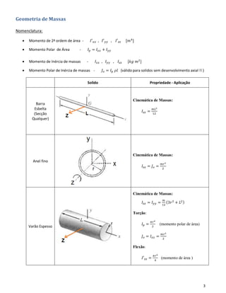 3
Geometria de Massas
Nomenclatura:
• Momento de 2ª ordem de área - 𝐼′ 𝑥𝑥 , 𝐼′ 𝑦𝑦 , 𝐼′ 𝑧𝑧 [𝑚4
]
• Momento Polar de Área - 𝐼 𝑝 = 𝐼𝑥𝑥 + 𝐼 𝑦𝑦
• Momento de Inércia de massas - 𝐼𝑥𝑥 , 𝐼 𝑦𝑦 , 𝐼𝑧𝑧 [𝑘𝑔 𝑚2
]
• Momento Polar de Inércia de massas - 𝐽 𝑜 = 𝐼 𝑝 𝜌𝑙 (válido para solidos sem desenvolvimento axial !! )
Solido Propriedade - Aplicação
Barra
Esbelta
(Secção
Qualquer)
Cinemática de Massas:
𝐼𝑧𝑧 =
𝑚𝐿2
12
Anel fino
Cinemática de Massas:
𝐼𝑧𝑧 = 𝐽 𝑜 =
𝑚𝑟2
2
Varão Espesso
Cinemática de Massas:
𝐼𝑧𝑧 = 𝐼 𝑦𝑦 =
𝑚
12
(3𝑟2
+ 𝐿2)
Torção:
𝐼 𝑝 =
𝜋𝑟4
2
(momento polar de área)
𝐽 𝑜 = 𝐼𝑥𝑥 =
𝑚𝑟2
2
Flexão:
𝐼′ 𝑧𝑧 =
𝜋𝑟4
4
(momento de área )
 