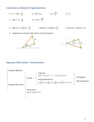 5
Conversões e Relações Trigonométricas
• 𝜔 = 𝑟𝑝𝑚 ⋅ π
30
𝜔 = 2𝜋 ⋅ 𝑓𝐻𝑧 𝜔 =
2𝜋
𝑇
𝑓 =
1
𝑇
• 𝑟𝑎𝑑 = 𝛼° ⋅
π
180
𝛼° = 𝑟𝑎𝑑 ⋅
180
π
• sin( 𝜔𝑡) = cos (𝜔𝑡 −
𝜋
2
) − sin( 𝜔𝑡) = cos (𝜔𝑡 +
𝜋
2
) − cos( 𝜔𝑡) = cos( 𝜔𝑡 + 𝜋)
• Agrupamento de funções trignométricas de igual frequência:
Equações Diferenciais – Nomenclatura
𝛼
𝛼
Homogêneas
Não Homogêneas
Lineares
Não Lineares
𝑎 𝑛 𝑦 𝑛
𝑦 + 𝑎𝑦𝑦3
= 𝑘
Ordinárias
𝑎 𝑛 𝑦 𝑛
+ 𝑎 𝑛−1 𝑦 𝑛−1
+ ⋯ + 𝑎1 𝑦 + 𝑎0 = 0
de Derivadas Parciais
𝑎2
𝑑2
𝑑𝑥2 𝑢 + 𝑎1
𝑑
𝑑𝑥
𝑢 + 𝑏2
𝑑2
𝑑𝑡2 𝑢 + 𝑏1
𝑑2
𝑑𝑡
𝑢 + 𝑘 𝑜 = 𝐹
Equações Algébricas
Equações Diferenciais
 