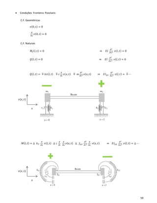 59
• Condições Fronteira Possíveis:
C.F. Geométricas
𝑣(0, 𝑡) = 0
𝜕
𝜕𝑥
𝑣(0, 𝑡) = 0
C.F. Naturais
𝑀𝑓( 𝑙, 𝑡) = 0 ⇒ 𝐸𝐼
𝜕2
𝜕𝑥2 𝑣( 𝑙, 𝑡) = 0
𝑄( 𝑙, 𝑡) = 0 ⇒ 𝐸𝐼
𝜕3
𝜕𝑥3 𝑣( 𝑙, 𝑡) = 0
𝑄( 𝑙, 𝑡) = ∓ 𝑘𝑣( 𝑙, 𝑡) ∓ 𝑐
𝜕
𝜕𝑡
𝑣( 𝑥, 𝑡) ∓ 𝑚
𝜕2
𝜕𝑡2 𝑣( 𝑥, 𝑡) ⇒ 𝐸𝐼 𝑦𝑦
𝜕3
𝜕𝑥3 𝑣( 𝑙, 𝑡) = ∓ ⋯
𝑀( 𝑙, 𝑡) = ± 𝑘 𝑇
𝜕
𝜕𝑥
𝑣( 𝑙, 𝑡) ± 𝑐
𝜕
𝜕𝑡
𝜕
𝜕𝑥
𝑣( 𝑥, 𝑡) ± 𝐽 𝑦𝑦
𝜕2
𝜕𝑡2
𝜕
𝜕𝑥
𝑣( 𝑥, 𝑡) ⇒ 𝐸𝐼 𝑦𝑦
𝜕2
𝜕𝑥2 𝑣( 𝑙, 𝑡) = ± ⋯
𝑥
𝑣(𝑥, 𝑡)
𝑥
𝑣(𝑥, 𝑡)
 