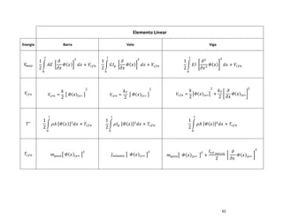 62
Elemento Linear
Energia Barra Veio Viga
𝑉𝑚𝑎𝑥
1
2
∫ 𝐴𝐸 [
𝜕
𝜕𝑥
𝛷( 𝑥)]
2
𝑑𝑥
𝑙
0
+ 𝑉𝑐𝑓𝑛
1
2
∫ 𝐺𝐼 𝑝 [
𝜕
𝜕𝑥
𝛷( 𝑥)]
2
𝑑𝑥
𝑙
0
+ 𝑉𝑐𝑓𝑛
1
2
∫ 𝐸𝐼 [
𝜕2
𝜕𝑥2
𝛷( 𝑥)]
2
𝑑𝑥
𝑙
0
+ 𝑉𝑐𝑓𝑛
𝑉𝑐𝑓𝑛 𝑉𝑐𝑓𝑛 =
𝑘
2
[ 𝛷( 𝑥)|𝑥= ]
2
𝑉𝑐𝑓𝑛 =
𝑘 𝑇
2
[ 𝛷( 𝑥)|𝑥= ]
2
𝑉𝑐𝑓𝑛 =
𝑘
2
[ 𝛷( 𝑥)|𝑥=]
2
+
𝑘 𝑇
2
[
𝜕
𝜕𝑥
𝛷( 𝑥)|𝑥=]
2
𝑇∗
1
2
∫ 𝜌𝐴 [ 𝛷( 𝑥)]2
𝑑𝑥
𝑙
0
+ 𝑇𝑐𝑓𝑛
1
2
∫ 𝜌𝐼 𝑝 [ 𝛷( 𝑥)]2
𝑑𝑥
𝑙
0
+ 𝑇𝑐𝑓𝑛
1
2
∫ 𝜌𝐴 [ 𝛷( 𝑥)]2
𝑑𝑥
𝑙
0
+ 𝑇𝑐𝑓𝑛
𝑇𝑐𝑓𝑛 𝑚 𝑝𝑒𝑠𝑜[ 𝛷( 𝑥)|𝑥= ]
2
𝐽 𝑣𝑜𝑙𝑎𝑛𝑡𝑒 [ 𝛷( 𝑥)|𝑥= ]
2
𝑚 𝑝𝑒𝑠𝑜[ 𝛷( 𝑥)|𝑥= ]
2
+
𝐼 𝑦𝑦 𝑖𝑛é𝑟𝑐𝑖𝑎
2
[
𝜕
𝜕𝑥
𝛷( 𝑥)|𝑥= ]
2
 