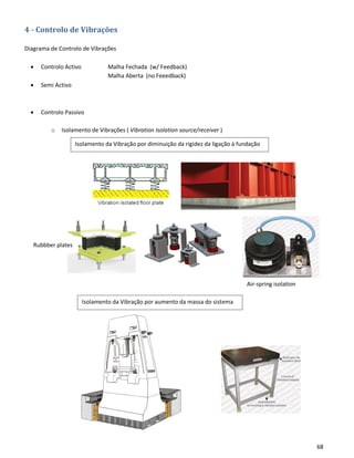 68
4 - Controlo de Vibrações
Diagrama de Controlo de Vibrações
• Controlo Activo Malha Fechada (w/ Feedback)
Malha Aberta (no Feeedback)
• Semi Activo
• Controlo Passivo
o Isolamento de Vibrações ( Vibration Isolation source/receiver )
Isolamento da Vibração por aumento da massa do sistema
Rubbber plates
Isolamento da Vibração por diminuição da rigidez da ligação à fundação
Air-spring isolation
 