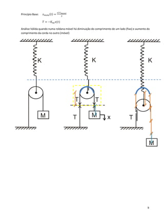 9
Princípio Base: 𝑥 𝑚𝑜𝑙𝑎( 𝑡) =
𝑠(𝑡) 𝑚𝑜𝑣𝑒𝑙
2
𝑇 = −𝐾𝑒𝑞 𝑥(𝑡)
Análise Válida quando numa roldana móvel há diminuição do comprimento de um lado (fixo) e aumento do
comprimento da corda no outro (móvel)
 