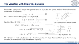 42
Free Vibration with Hysteretic Damping
Consider the spring-viscous-damper arrangement shown in Fig.(a). For this system, the force F needed to cause a
displacement x(t) is given by
For a harmonic motion of frequency 𝜔 and amplitude X,
Equation (1) and (2) yield,
When F versus x is plotted, Eq.(3) represents a closed loop, as shown in Fig. a. The area of the loop denotes the energy
dissipated by the damper in a cycle of motion and is given by
-------------------(1)
-------------------(2)
-------------------(3)
(a) ---Spring-viscous-damper system
(b)--- Hysteresis loop.
 