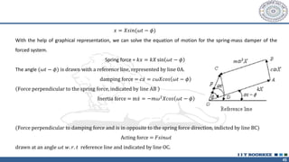 45
𝑥 = 𝑋𝑠𝑖𝑛(𝜔𝑡 − 𝜙)
With the help of graphical representation, we can solve the equation of motion for the spring-mass damper of the
forced system.
Spring force = 𝑘𝑥 = 𝑘𝑋 sin 𝜔𝑡 − 𝜙
The angle (𝜔𝑡 − 𝜙) is drawn with a reference line, represented by line 0A.
damping force = 𝑐 ሶ
𝑥 = 𝑐𝜔𝑋𝑐𝑜𝑠 𝜔𝑡 − 𝜙
Force perpendicular to the spring force, indicated by line AB
Inertia force = m ሶ
𝑥 = −𝑚𝜔2𝑋𝑐𝑜𝑠 𝜔𝑡 − 𝜙
(Force perpendicular to damping force and is in opposite to the spring force direction, indicted by line BC)
Acting force = 𝐹𝑠𝑖𝑛𝜔𝑡
drawn at an angle 𝜔𝑡 𝑤. 𝑟. 𝑡 reference line and indicated by line OC.
 