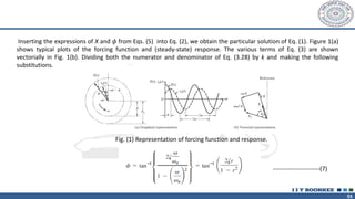 55
Inserting the expressions of X and 𝜙 from Eqs. (5) into Eq. (2), we obtain the particular solution of Eq. (1). Figure 1(a)
shows typical plots of the forcing function and (steady-state) response. The various terms of Eq. (3) are shown
vectorially in Fig. 1(b). Dividing both the numerator and denominator of Eq. (3.28) by k and making the following
substitutions.
Fig. (1) Representation of forcing function and response.
-----------------------(7)
 