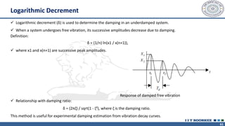 61
✓ Logarithmic decrement (δ) is used to determine the damping in an underdamped system.
✓ When a system undergoes free vibration, its successive amplitudes decrease due to damping.
Definition:
δ = (1/n) ln(x1 / x(n+1)),
✓ where x1 and x(n+1) are successive peak amplitudes.
✓ Relationship with damping ratio:
δ = (2πζ) / sqrt(1 - ζ²), where ζ is the damping ratio.
This method is useful for experimental damping estimation from vibration decay curves.
Response of damped free vibration
Logarithmic Decrement
 