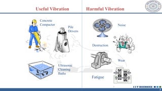 7
Useful Vibration
Concrete
Compactor
Ultrasonic
Cleaning
Baths
Pile
Drivers
Harmful Vibration
Noise
Destruction
Wear
Fatigue
7
 