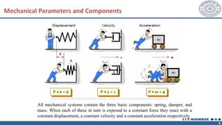 9
Mechanical Parameters and Components
All mechanical systems contain the three basic components: spring, damper, and
mass. When each of these in turn is exposed to a constant force they react with a
constant displacement, a constant velocity and a constant acceleration respectively.
 