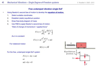Force Rotation Equation Mechanical Vibrations all slides | PPT