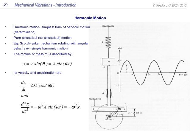 mechanical vibration under fontanacountryinn com machanical vibration