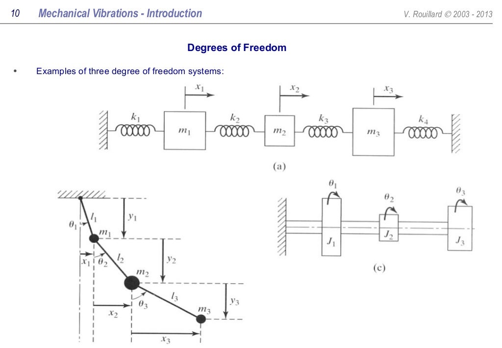 Mechanical Vibrations all slides