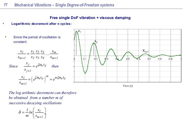 mechanical vibration analysis lectures machanical vibration