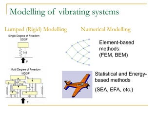 Lumped (Rigid) Modelling Numerical Modelling
Element-based
methods
(FEM, BEM)
Statistical and Energy-
based methods
(SEA, EFA, etc.)
Modelling of vibrating systems
 