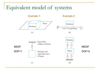 Equivalent model of systems
Example 1: Example 2:
SDOF
DOF=1
MDOF
DOF=2
 