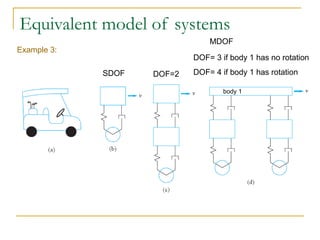 Equivalent model of systems
Example 3:
SDOF
MDOF
DOF=2
DOF= 3 if body 1 has no rotation
DOF= 4 if body 1 has rotation
body 1
 