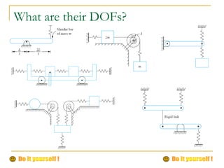 What are their DOFs?
 