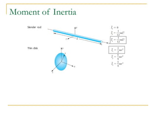 Moment of Inertia
 