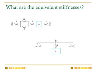 What are the equivalent stiffnesses?
 