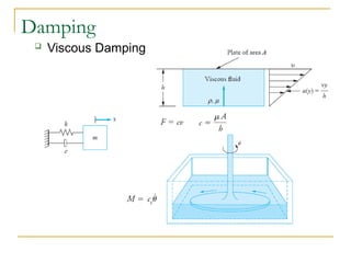 Damping
 Viscous Damping
 