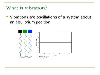 What is vibration?
 Vibrations are oscillations of a system about
an equilbrium position.
 