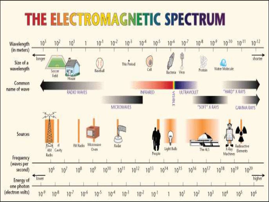 Mechanical Vs Electromagnetic Waves Mechanical vs electromagnetic waves