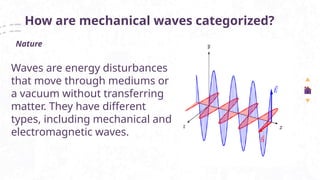 Mechanical wave by Imad Ddasdarwish.pptx