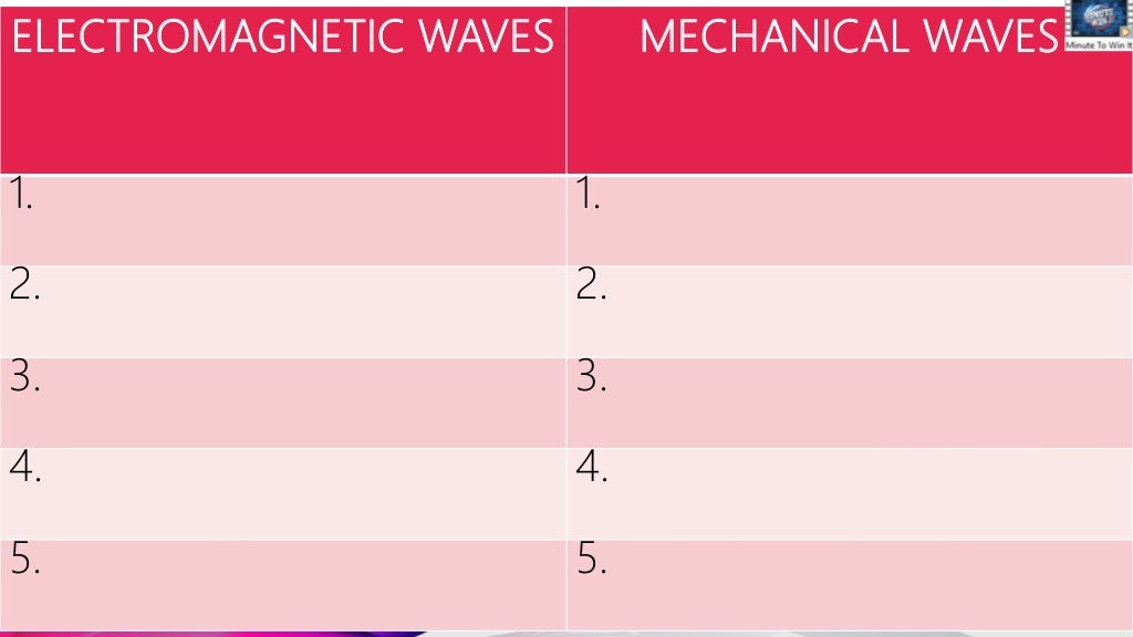 Mechanical waves vs. waves