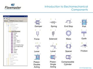 Introduction to Electromechanical
                                Components




 Damper       Spring      End Stop          Port




Force        Solenoid       Mass           Earth




Lever         Lever        Spacer        Friction




Piston:      Piston:    Compressible
Double       Single       Cylinder
Acting       Acting                    2011© Flowmaster Group
                                           ©
 