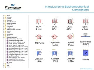 Introduction to Electromechanical
                                  Components




 DCV:           DCV:        DCV:           DCV:
 2 port         3 Port      4 Port         4 Port




                Hydraulic    Hybrid     Elastic Pipe
PD Pump
                 Motor       Pump         (MOC)




Cylinder:       Cylinder:   Cylinder:      Volume
 1R1A            1R2A        2R2A


                                        2011© Flowmaster Group
                                            ©
 