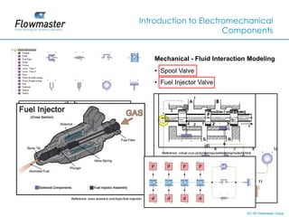 Introduction to Electromechanical
                                                                   Components


                                                  Mechanical - Fluid Interaction Modeling
                                                  • Spool Valve
                                                  • Fuel Injector Valve




                                                    Reference: virtual.cvut.cz/dynlab/courseModeling/node43.html




Reference: www.answers.com/topic/fuel-injection



                                                                                                             2011© Flowmaster Group
                                                                                                                 ©
 