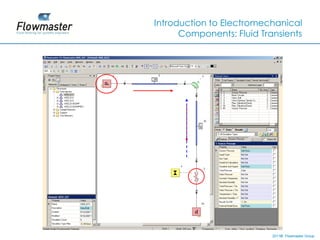 Introduction to Electromechanical
      Components: Fluid Transients




                           2011© Flowmaster Group
                               ©
                               ©
 