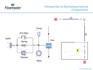 Introduction to Electromechanical
                                                 Components




                   Force

        End Stop

Earth
                               Port
         Spring




        Damper
                   Mass


                                                     2011© Flowmaster Group
                                                         ©
 