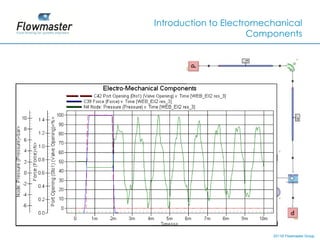 Introduction to Electromechanical
                      Components




                          2011© Flowmaster Group
                              ©
 