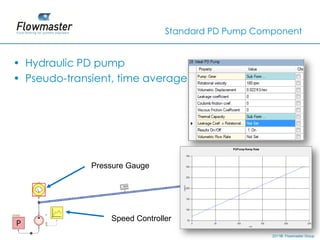 Standard PD Pump Component


• Hydraulic PD pump
• Pseudo-transient, time averaged output




              Pressure Gauge




                  Speed Controller

                                                    2011© Flowmaster Group
                                                        ©
                                                        ©
 