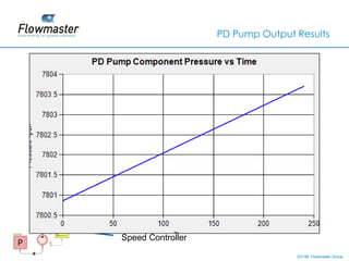 PD Pump Output Results




Pressure Gauge




    Speed Controller

                                      2011© Flowmaster Group
                                          ©
                                          ©
 