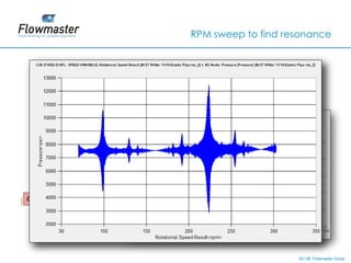 RPM sweep to find resonance




                    2011© Flowmaster Group
                        ©
                        ©
 