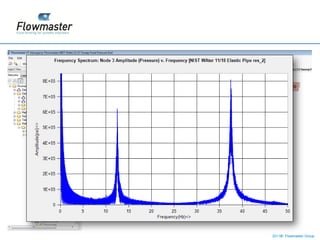 2011© Flowmaster Group
    ©
    ©
 