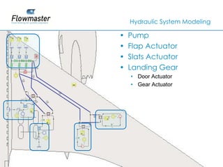Hydraulic System Modeling

•   Pump
•   Flap Actuator
•   Slats Actuator
•   Landing Gear
    • Door Actuator
    • Gear Actuator




                      2011© Flowmaster Group
                          ©
                          ©
 