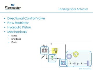 Landing Gear Actuator


•   Directional Control Valve
•   Flow Restrictor
•   Hydraulic Piston
•   Mechanicals
    • Mass
    • End Stop
    • Earth




                                              2011© Flowmaster Group
                                                  ©
                                                  ©
 