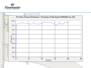 2011© Flowmaster Group
    ©
    ©
 