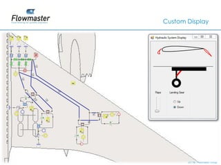 Custom Display




       2011© Flowmaster Group
           ©
           ©
 
