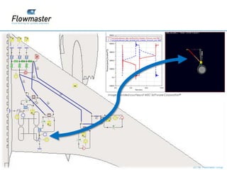 2011© Flowmaster Group
    ©
    ©
 