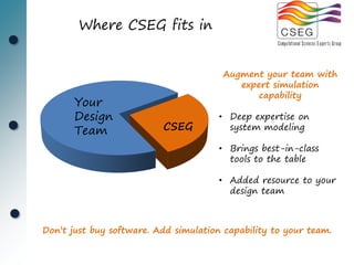 Where CSEG fits in


                                       Augment your team with
                                          expert simulation
                                              capability
       Your
       Design                          • Deep expertise on
       Team               CSEG           system modeling

                                       • Brings best-in-class
                                         tools to the table

                                       • Added resource to your
                                         design team



Don’t just buy software. Add simulation capability to your team.
 