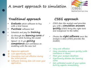 A smart approach to simulation


    Traditional approach                          CSEG approach
•    Evaluate which      software to buy     •   CSEG does the analysis and provides
     with a trial license                        you with a simulation answers
•    Purchase    software tool                   quickly(CSEG bring the right tools
                                                 and manpower to the table)
•    Schedule and pay for training
•    Go through the  learning curve    of    •   Choose the right software once the
     the tool while building the model           analysis is done (CSEG provides the
•    Spend ~2-3 yrs   gaining                    models)
     competence     and confidence on
     modeling with the new tool
                                                Very cost-effective
    Expensive approach                         Have simulation answers quickly (with
    Lost opportunity costs                      confidence in them)
    Simulation tool not effective during       Meet your analysis deadlines
     the initial period                         Significantly shorten the learning
    Software training does not cover your       curve
     application.                               Get calibrated model of your system
                                                 built by experts immediately.
 