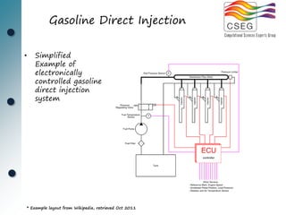 Gasoline Direct Injection


•   Simplified
    Example of
    electronically
    controlled gasoline
    direct injection
    system




* Example layout from Wikipedia, retrieved Oct 2011
 