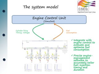 The system model

                   Engine Control Unit
                         (Simulink)



Cylinder firing                          Fuel
Timing, Voltages                         consumption



                                               Integrate with
                                                engine control to
                                                evaluate and
                                                optimize fuel
                                                consumption

                                               Precise engine-
                                                management
                                                software to
                                                accurately tailor
                                                fuel-injection
                                                timing and
                                                duration
 